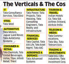 Tata Group Tata Sons Rejigs Businesses Into Ten Verticals