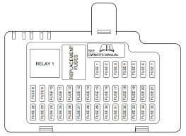 2004 lincoln navigator fuse panel diagram wiring diagrams