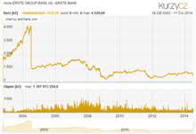 Trust and the best service in private banking. Erste Group Wikipedia