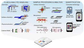 1,714 canon ir copier products are offered for sale by suppliers on alibaba.com, of which toner cartridges accounts. Y7ndgdjs9zag8m