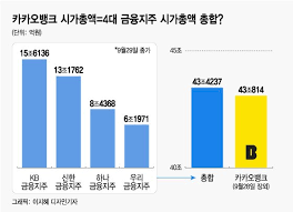 Check spelling or type a new query. ì¹´ë±… Kb ì‹ í•œ í•˜ë‚˜ ìš°ë¦¬ ì¹´ë±… Ipo ê±°í'ˆ ë…¼ëž€ ë¨¸ë‹ˆíˆ¬ë°ì´