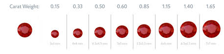 These thread sizes and classes represent bolts and screws, as well, as other standard external threads. Ruby Gemstone Gemstone Education