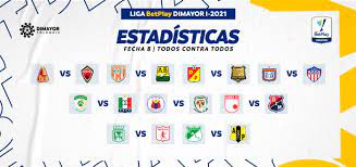 Resultados, fecha 15 de la liga betplay. Datos Previos A La Fecha 8 Liga Betplay Dimayor I 2021 Dimayor