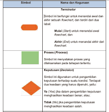 Maybe you would like to learn more about one of these? Terkini Salah Satu Cara Untuk Memvisualkan Proses Berpikir Adalah Dengan Menggunakan