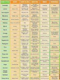 pin this essential oil uses chart so youll always have it