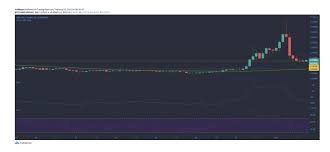 It might even go up the ranking order and who knows might even come out as one of the user's favorite crypto. Ripple And Crypto Com Coin Price Analysis Will Xrp And Cro Rise Regard News