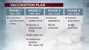 Baillet latour chair in translational this global challenges report describes the innovation process for vaccines. B C Unveils Details Of Mass Vaccination Plan Approves Four Month Window Between Doses