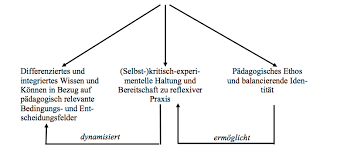 Das deckblatt kann nach eigenen wünschen gestaltet werden (ohne 2.1 beispiele für tabellengestaltung. Https Static Uni Graz At Fileadmin Sowi Institute Wirtschaftspaedagogik Neuigkeiten Wegweiser Durch Die Reflexion Kr C3 A4mer Strassegger Pdf