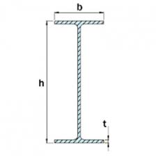 Ipe Beamlna Solutions