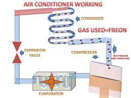 On this channel you can get education and knowledge for general issues and topics How It Works Air Conditioning Jobs Ecityworks