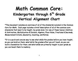 Math Common Core K 6 Vertical Alignment Chart