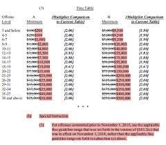 the u s sentencing commission votes for fundamental fixes