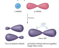Hybridisation Chemical Bonding And Molecular Structure