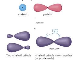 hybridisation chemical bonding and molecular structure