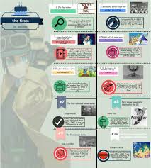 100 Follower Infographic And 200 Follower Celebration Anime Amino