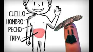 Learn how to say uncle in spanish.the #spanish word for #uncle is #tío.this video shows how to pronounce tío.wear headphones for a better sound quality⇨ ab. Las Partes Del Cuerpo En Espanol Aprender Vocabulario Espanol Youtube