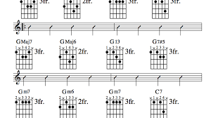 While the g chord sounds like a definitive statement, the g7 tilts upward with the addition of the seventh note. Jazz Guitar Lessons Jazz Chord Substitution Part Two Altered Chords Theory Charts Videos Spinditty