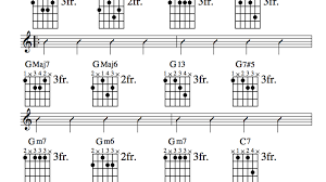 The most common way to play the chord, including three open strings. Jazz Guitar Lessons Jazz Chord Substitution Part Two Altered Chords Theory Charts Videos Spinditty
