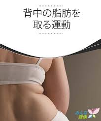 ボード ダイエット のピン