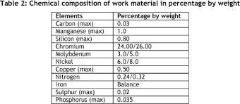 reducing surface roughness by optimising the turning parameters