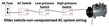 Apa penyebab kapasitor mati ? How Does An Ac Compressor Clutch Engage Intl Auto Air Conditioning Compressor News