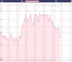 化学 流産 体温