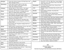 Mhada Lottery 2017 18 Mumbai Housing Board Registration Mhada Gov In Privatejobshub In Latest Government Recruitment Exam 2019 The result is expected to be uploaded on its web site at 6.00pm.