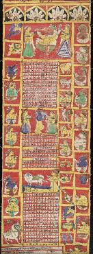 Di indonesia, telah hadir aplikasi untuk kalender hindu dengan nama bali candra. Hindu Calendar Wikiwand