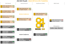 In fact, we got our hands on six team's locker room songs so you can feel like an nba star yourself next time. 2017 Nba Playoff Bracket Model 284