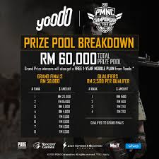 In conjunction with the recent announcement made by ssm on 27 february 2021 relating to the lodgement of documents through the malaysian business reporting system (mbrs). Yoodo S Sponsorship Of Malaysia S First Official Pubg Mobile National Championship Is First Of More To Come Clevermunkey Events Food Gadget Lifestyle Travel