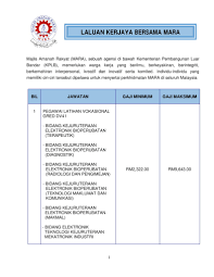 People's trust council) is a malaysian government agency. Majlis Amanah Rakyat Mara