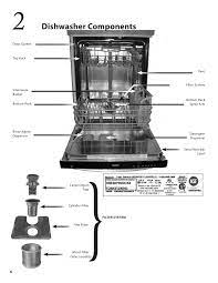 The leak may be coming from a component or part from the front or bottom of the dishwasher. 1 Pdfsam Download File