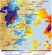 sydney hailstorms december 20 2018 gc capital ideas