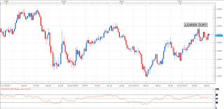 Eurusd Euro Us Dollar Exchange Rate Forecast