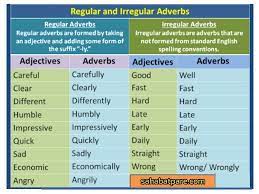 Maybe you would like to learn more about one of these? Regular And Irregular Adverbs Sahabatpare