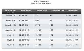 Network Layer Addressing Device Network Ipv4