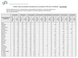 Już teraz zapisz te daty w swoim osobistym kalendarzu maturalnym. Chelm Wyniki Matur Najgorsze W Wojewodztwie Radio Bonton Chelm 104 90 Fm Najszybsze Wiadomosci Lokalne