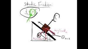 What is the coefficient of stati. Finding The Coefficient Of Static Friction On An Incline Youtube