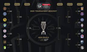 And then there were 16 participants for february's knockout stage. Draw Delivers Matchups For 2020 Scotiabank Concacaf Champions League Round Of 16 Matches Ieyenews