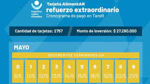 La tarjeta alimentar está destinada a madres y padres con hijos o hijas de hasta 6 años de edad que reciben la auh; Calendario De La Tarjeta Alimentaria En Tandil