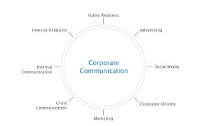 Fokus utama publik dalam humas / jelaskan bagaimana cara. Apa Yang Dimaksud Dengan Komunikasi Perusahaan Corporate Communication Komunikasi Dictio Community