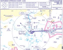 Fltsim Diary Kjfk Egll Landing Ils 27r