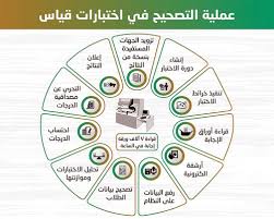 متحدث قياس عملية التصحيح إلكترونية ونتائج اختبار القدرات الاثنين المقبل