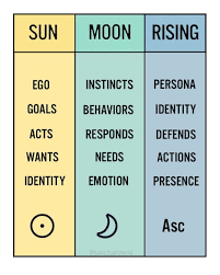 Spirit Guides Magazine On Instagram Arizonabell Is Leo Sun Aries Moon Scorpio Rising Mogarz Is Taurus Su Astrology Aries Horoscope Moon Astrology