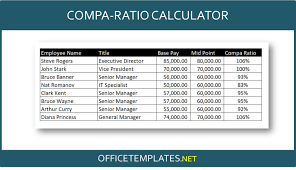 This makes the compa ratio a valuable tool for controlling labor costs and determining if the salaries you are paying are adequate to attract and retain qualified people. Compa Ratio Calculator Officetemplates Net
