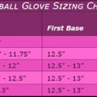 fastpitch softball glove size chart images gloves and