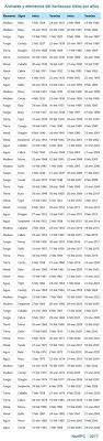 el calendario el horoscopo y los signos del zodiaco chino zodiaco signos del zodiaco simbolos zodiaco pinterest