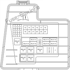 Fuse box diagram (fuse layout), location, and assignment of fuses and relays lincoln navigator mk1 (un192) (1999, 2000, 2001, 2002). Fuse Box Diagram Lincoln Ls 2000 2006