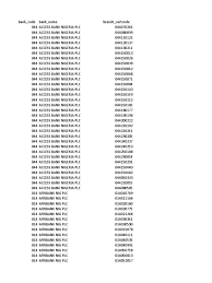 What i am saying is this. Some Bank Sort Code Updated Companies Service Companies