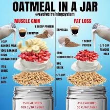 Top 6 High Calorie Hardgainer Shake Recipes To Gain Weight And Build Muscle Oatmeal In A Jar Post Workout Food Pre Workout Food